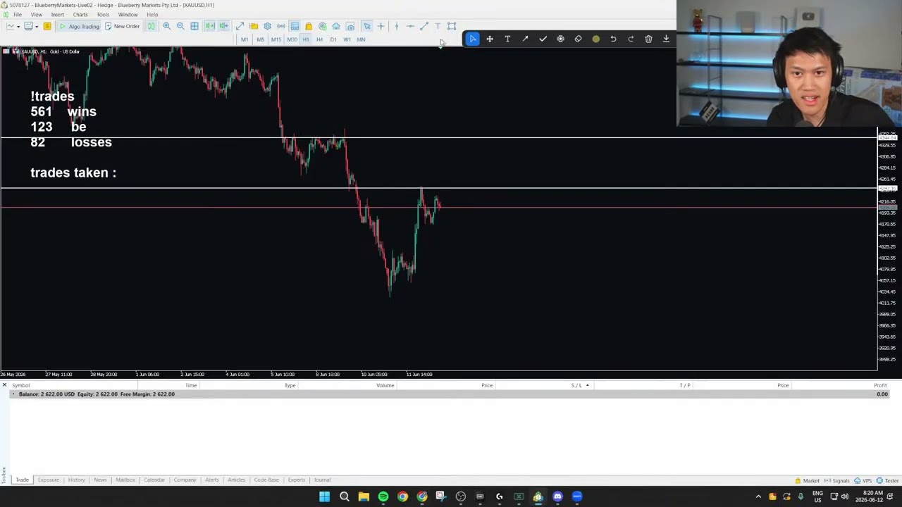 🔴 LIVE DAY TRADING : GOLD SELLS? JUNE 12, 2026 (XAU USD / GOLD)