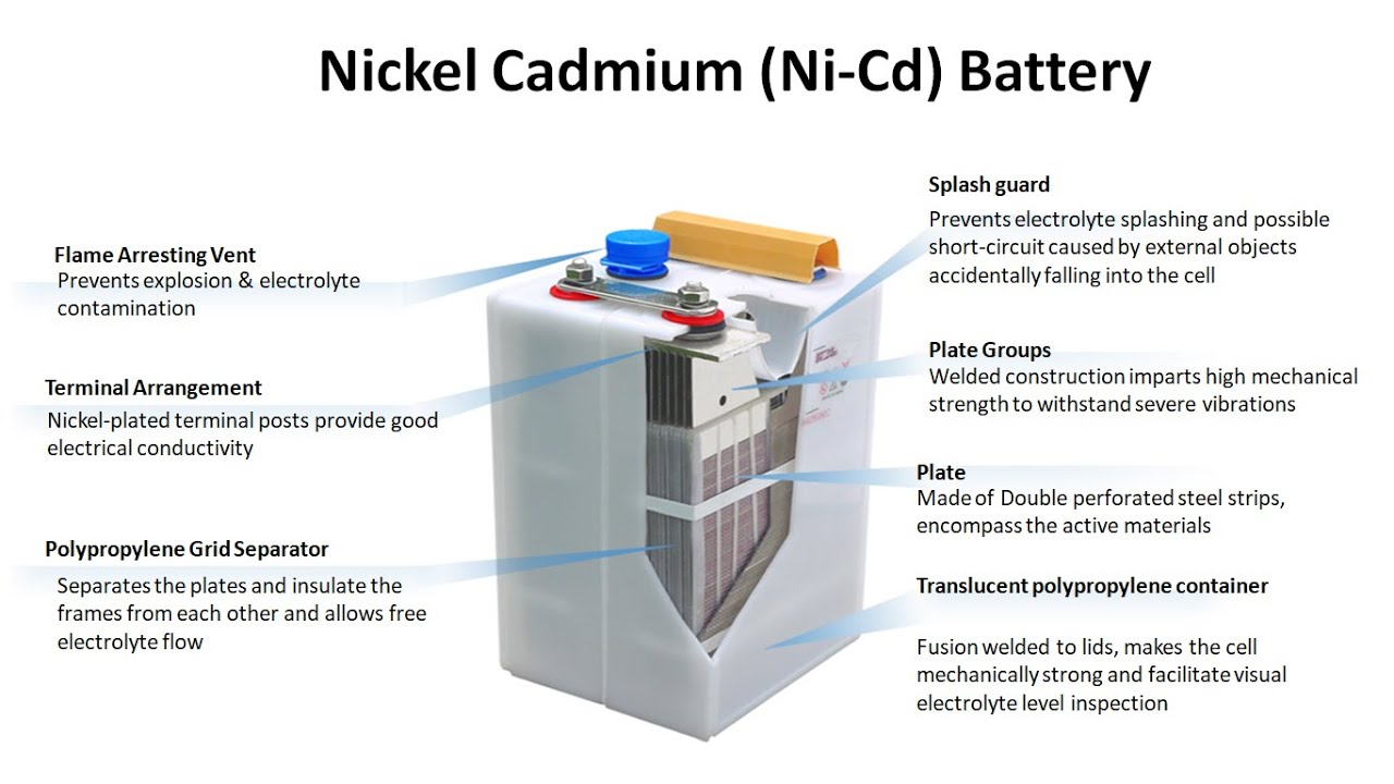 Nickel-Cadmium (Ni-Cd) Battery Basics | H,M & L type | Pocket (PP), Sintered (SP) & Fibre Plate (FP)