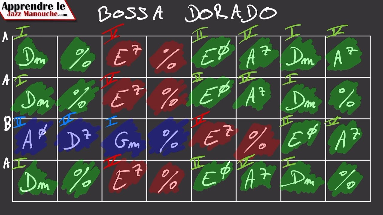 ANALYSE DE GRILLE | Bossa dorado