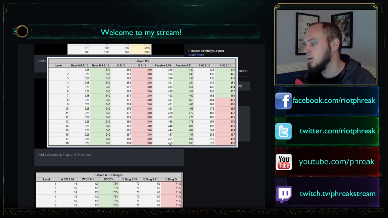 League of Legends Patch 8.11 Rundown