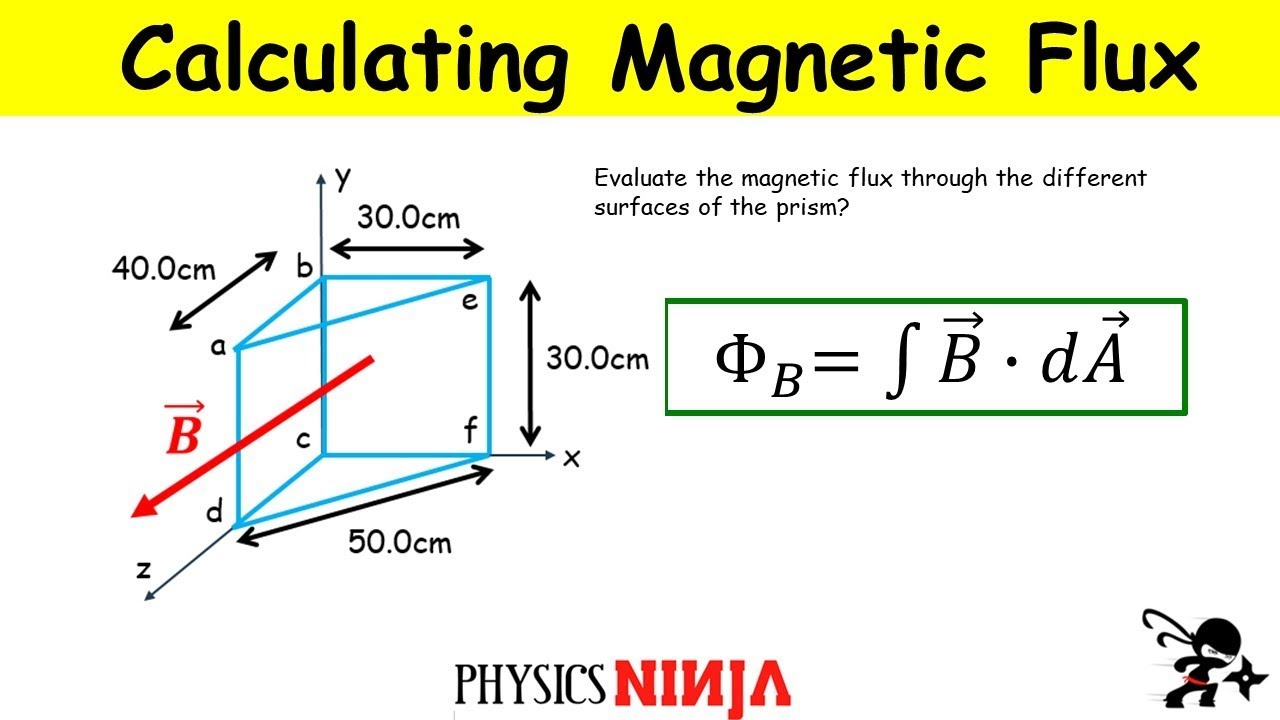 Calculating the Magnetic Flux through a prism