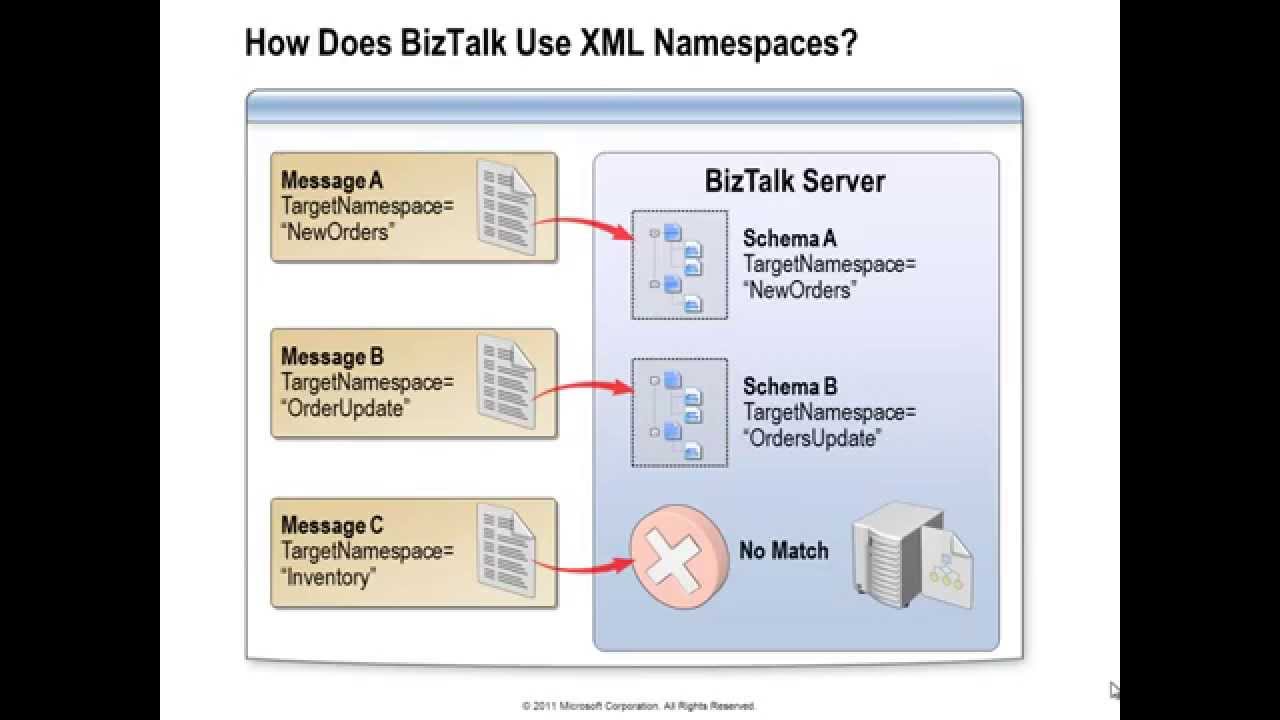 BizTalk Server 2010 Developer Training Kit - 02