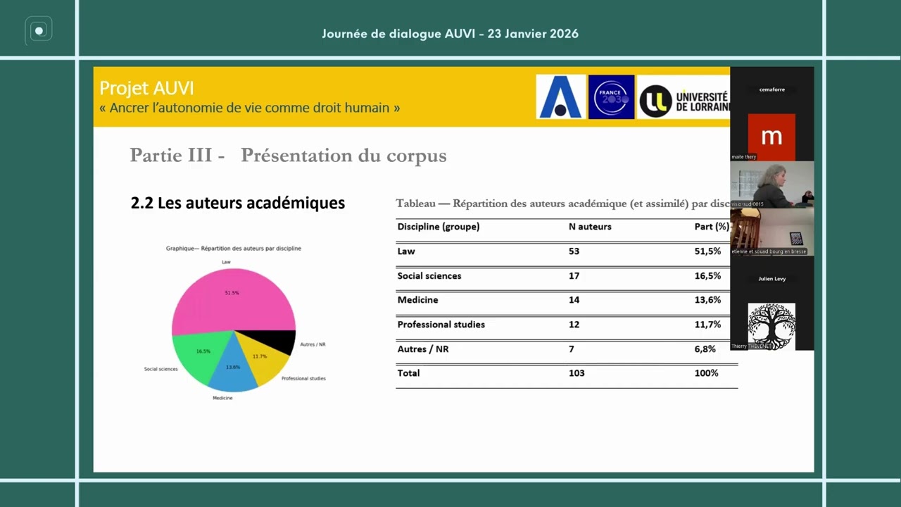 Handicap et avancée en âge dans les conventions internationales des droits humains (Partie 2)