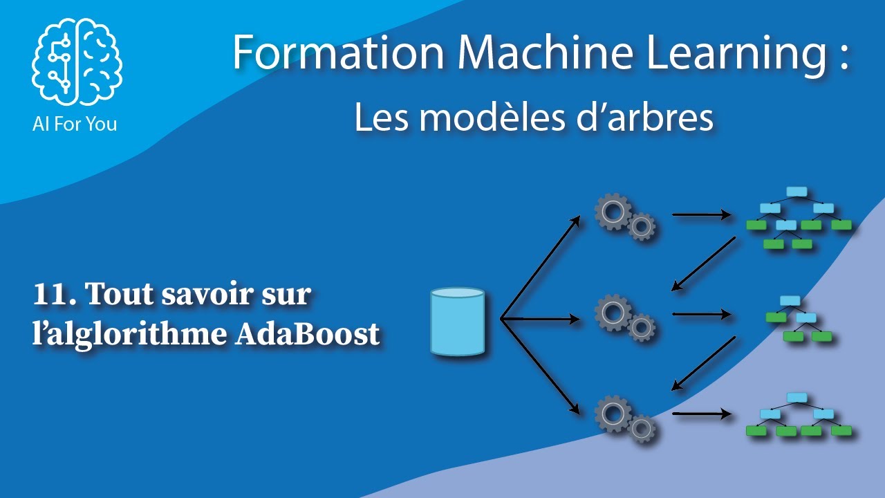 Tout savoir sur AdaBoost - LES MODELES D'ARBRES #11
