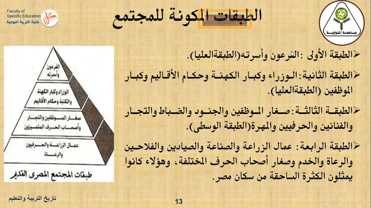 المحاضرة الخامسة التربية الفرعونية جزء الملامح الثقافية