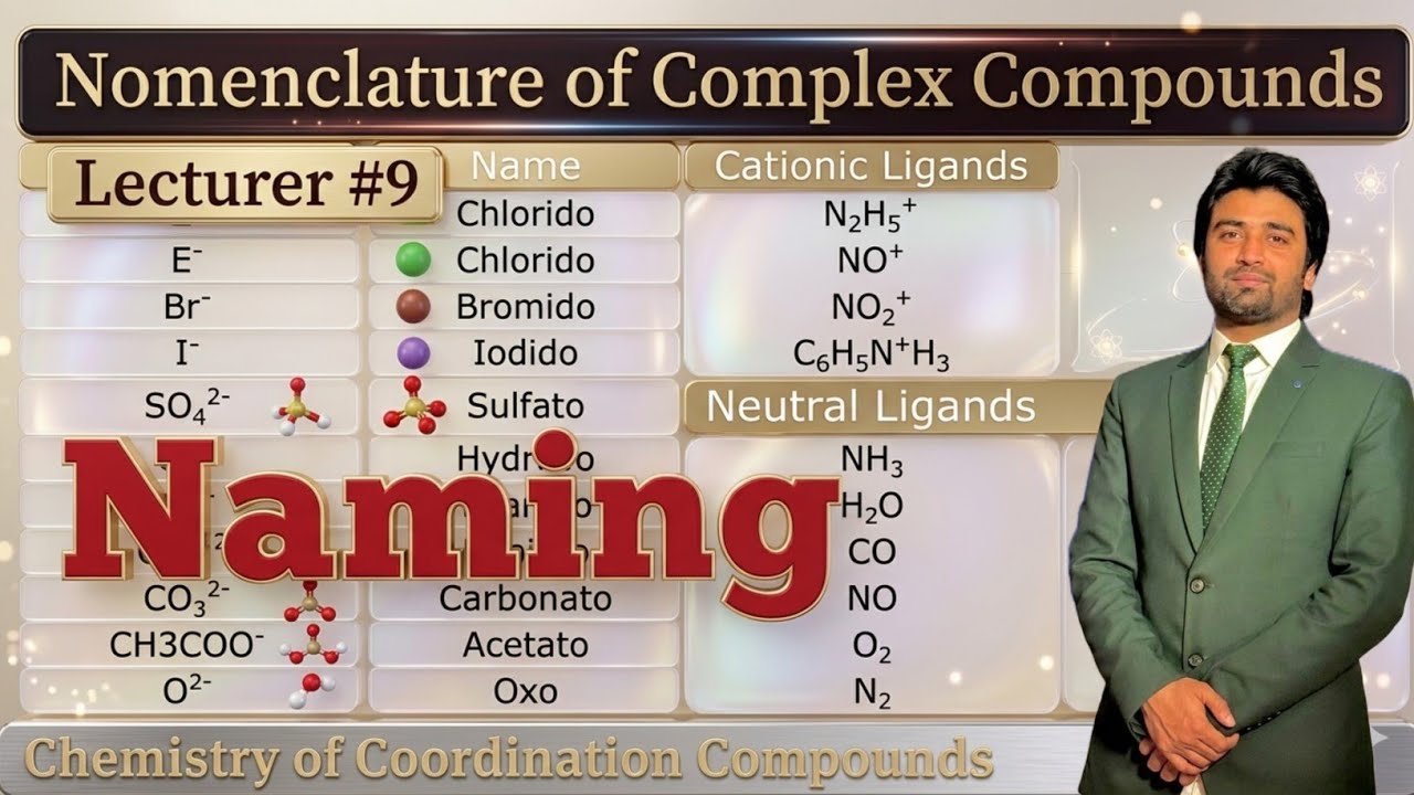 Nomenclature of Complex Compounds | Nomenclature of Coordination Compounds | Naming Complex Compound
