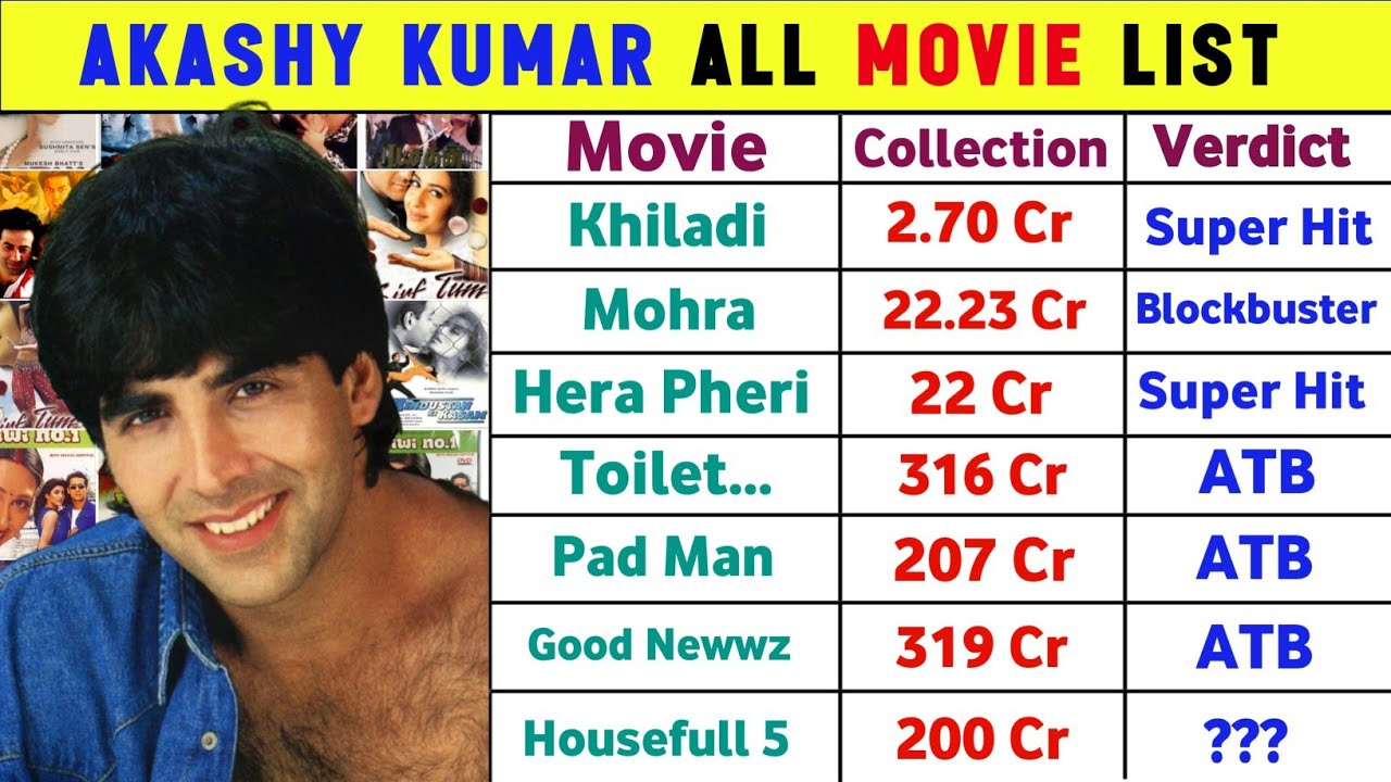 Akshay Kumar All Movie  List || Akshay Kumar Movie || Housefull 5 || Jolly LLB 3 