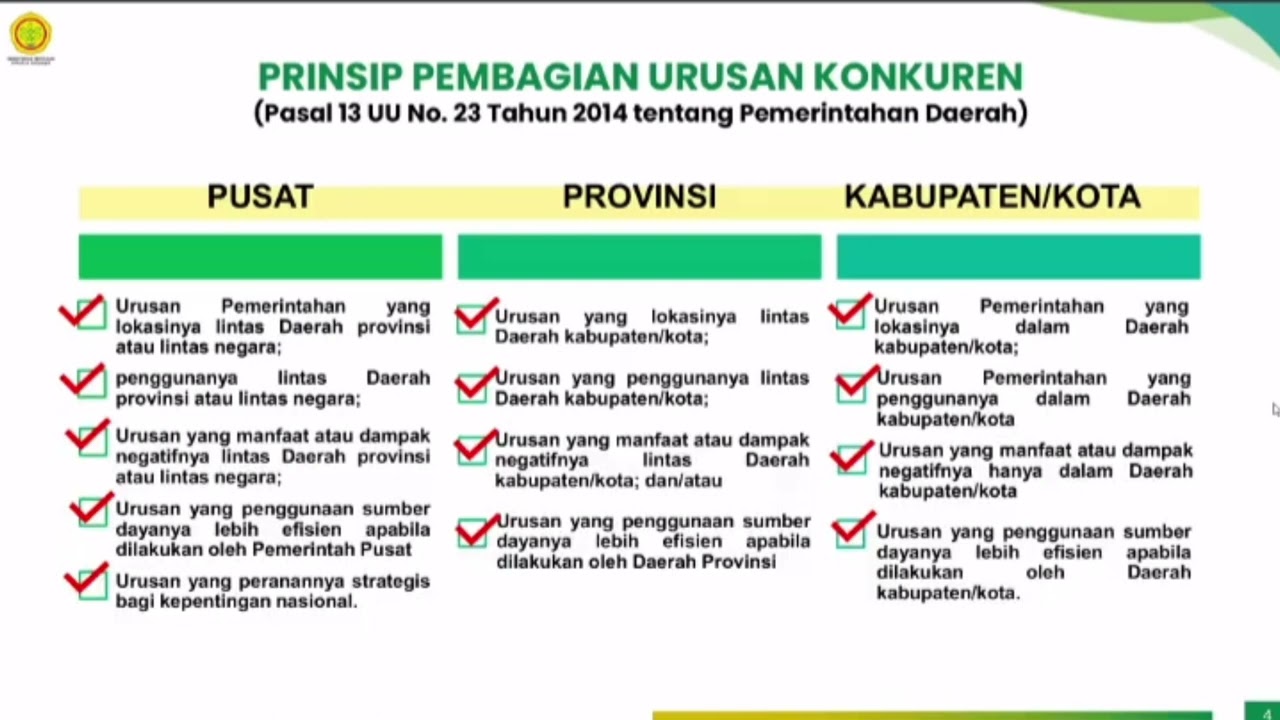 Sosialisasi Perpres No 2 Tahun 2026 tentang Urusan Pemerintah Konkuren di Bidang Pertanian*