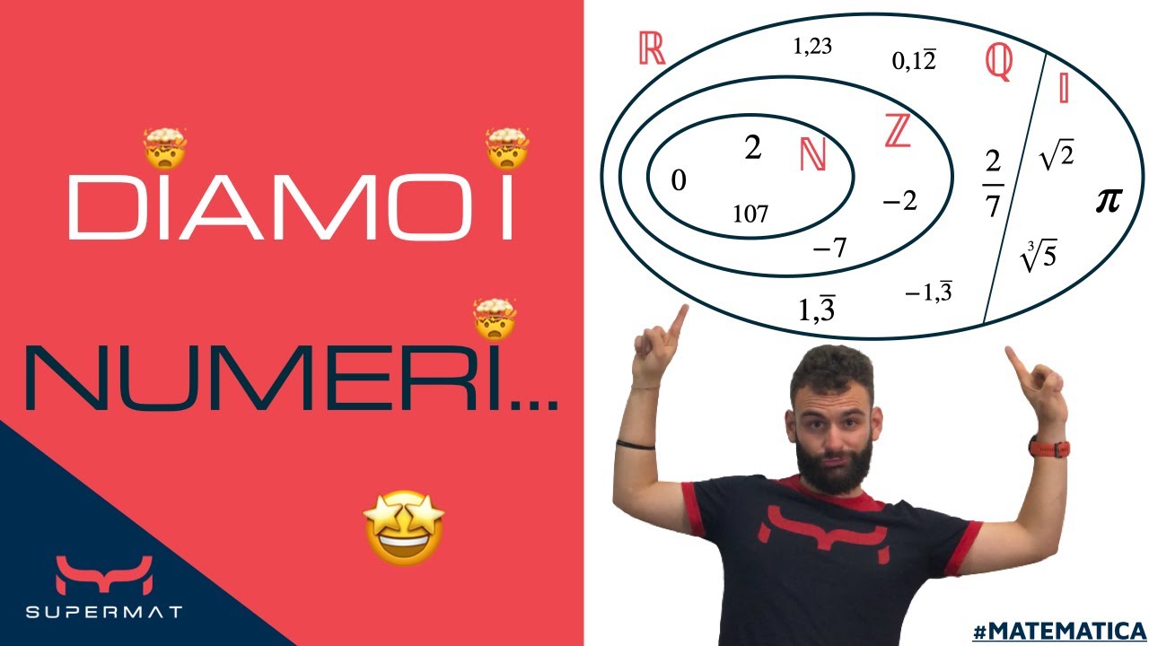 Insiemi Numerici