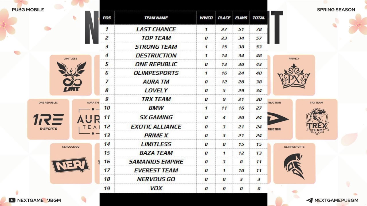 Смотрим и комментируем FINAL STAGE  SPRING LEAGUE |Casted by Maalooiy|.Призовой фонд: 17.000р