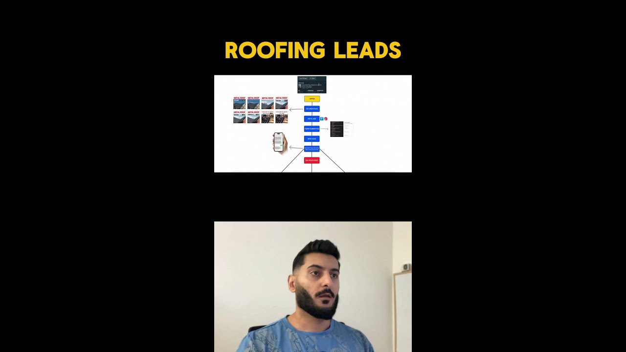 22 Metal Roofing Leads in 30 Days Using Facebook Ads (Case Study)
