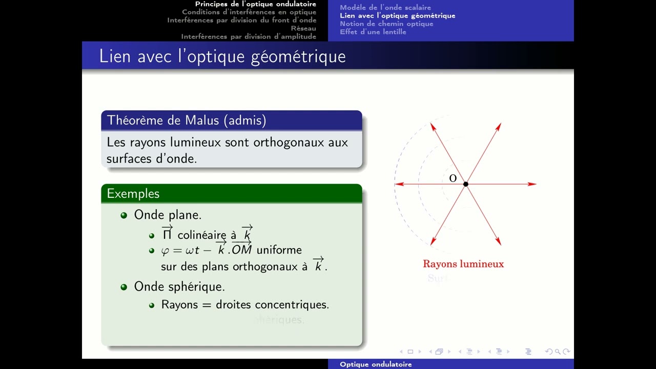 Optique ondulatoire - partie 1