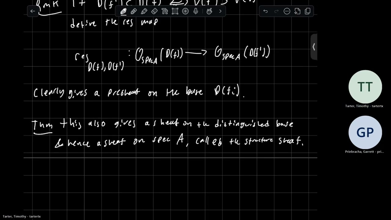 The Structure Sheaf on Spec A - Vakil (Guided Reading in Algebraic Geometry)