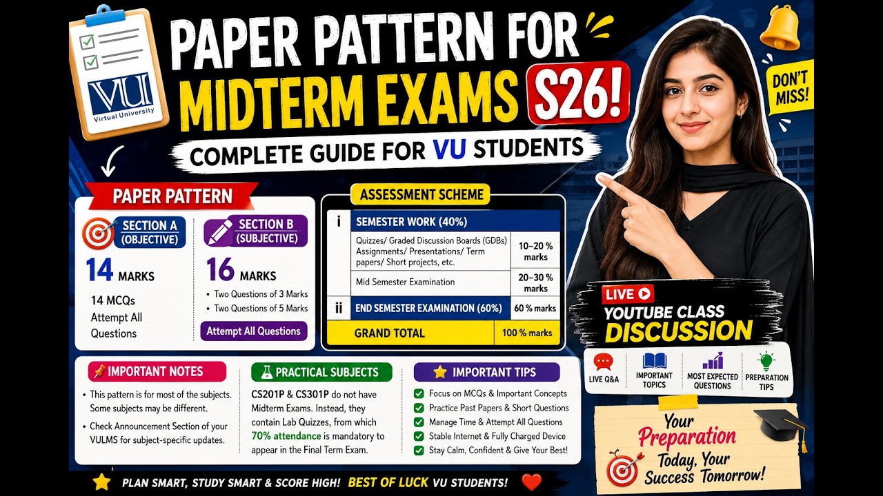 Syllabus discussion in VU | paper pattern in virtual university | syllabus guidance #midterm2026 #vu