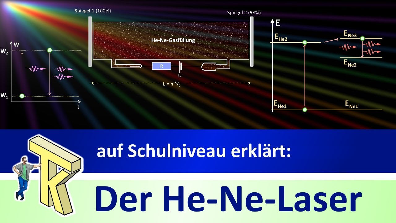 Der (Helium-Neon-) Laser (auf Schulniveau)