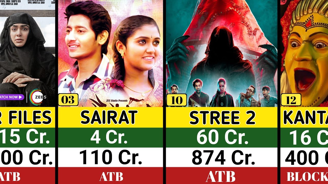 Top 50 Low-Budget High Profit Indian Movies| Stree 2| Kantara| Sairat