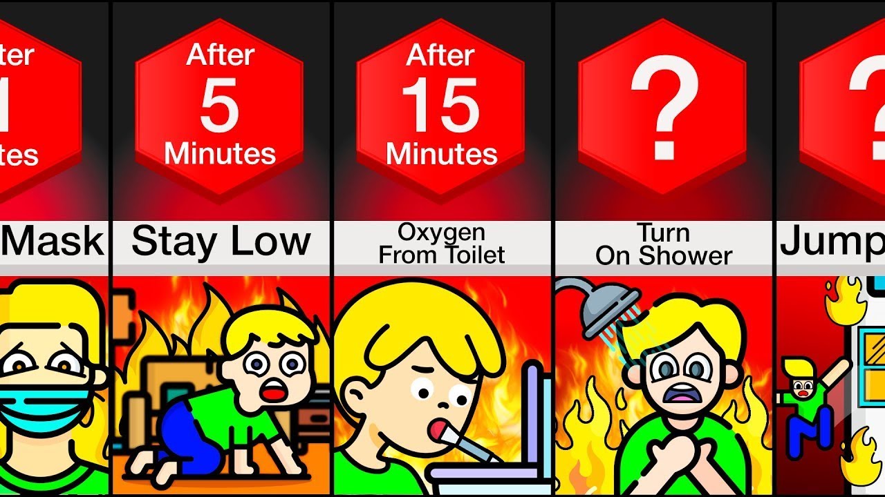 Comparison: How To Survive A Fire