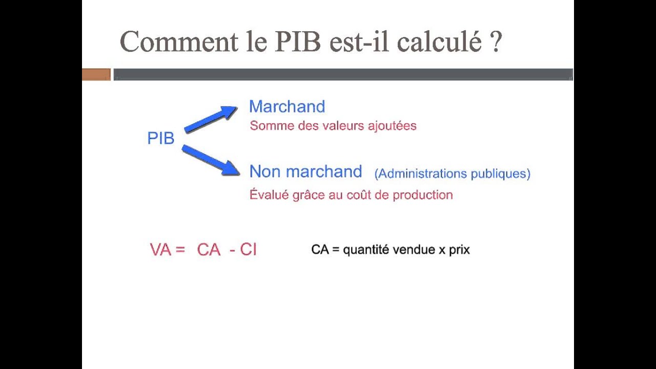 Qu'est-ce que la croissance économique ?