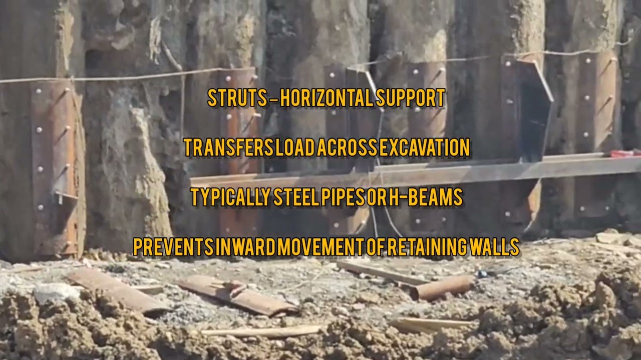 Waler Beam Explained in 2 Mins | Civil Site Knowledge