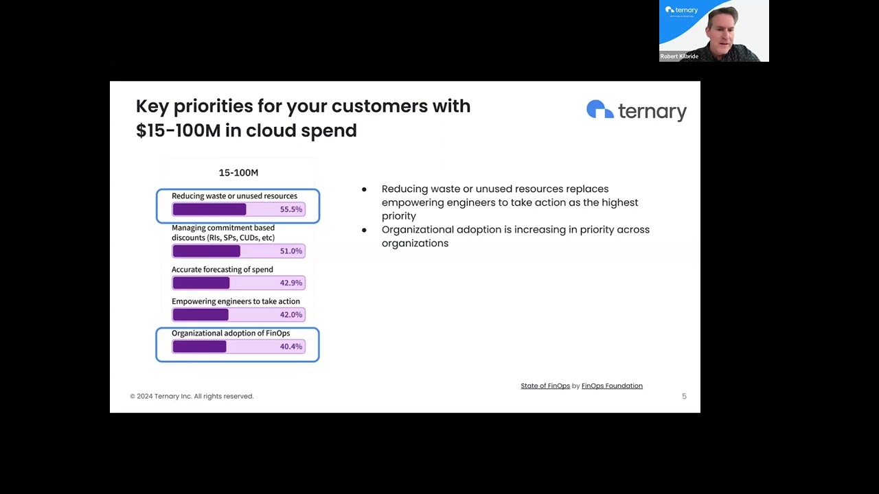 MSP Webinar | 4 Ways to build and deliver services aligned with FinOps principles