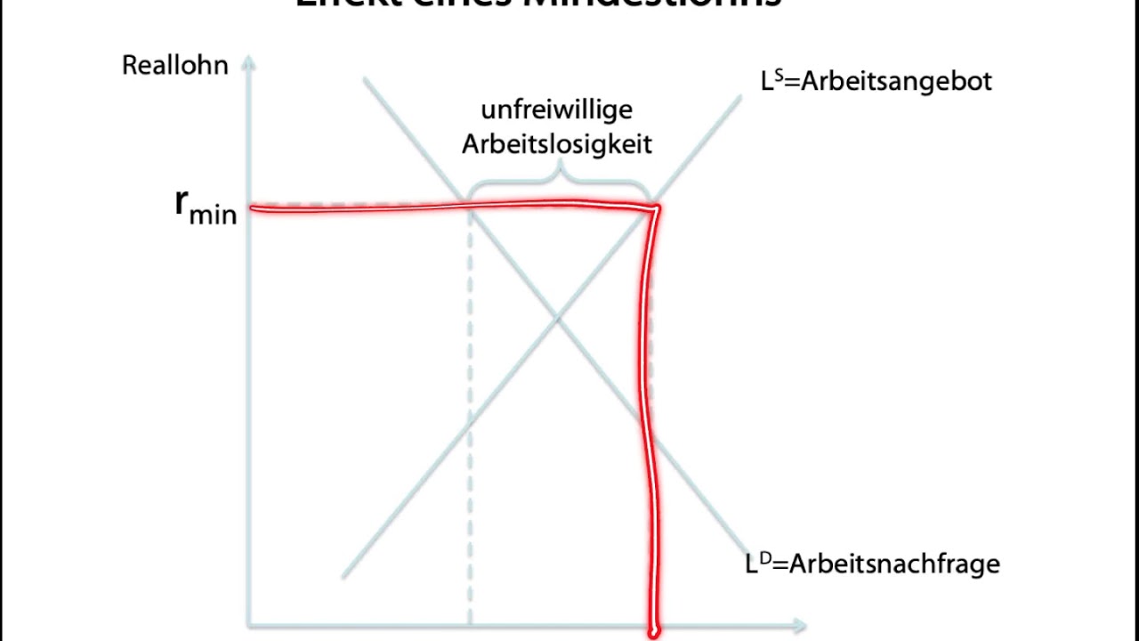 Natürliche und strukturelle Arbeitslosigkeit und ein Modell der natürlichen Arbeitslosigkeit