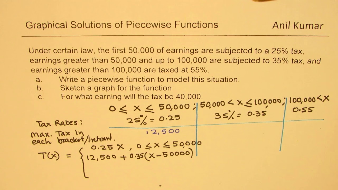 Tax Rate Function and Graph to Find Earnings