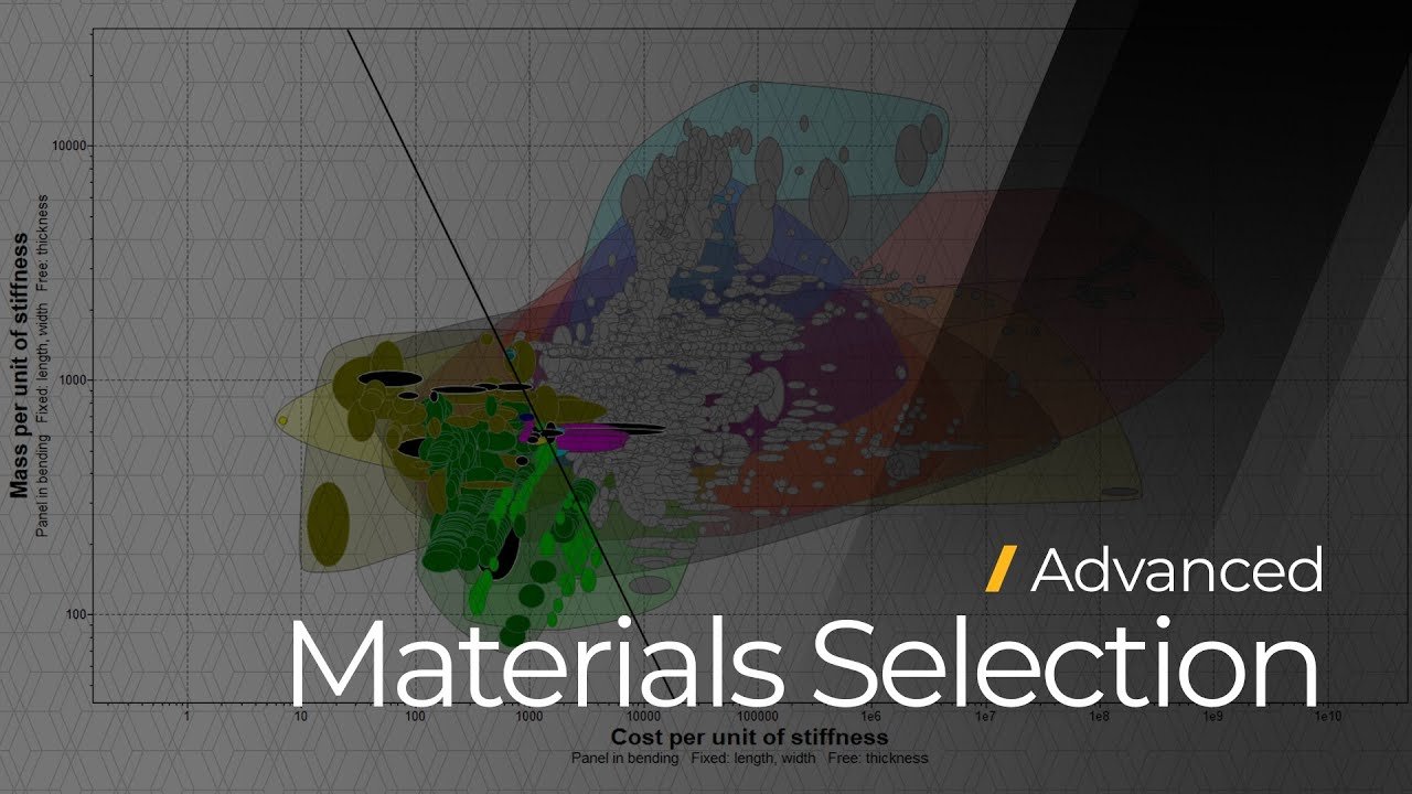 Advanced Materials Selection Using Ansys Granta EduPack — Course Overview