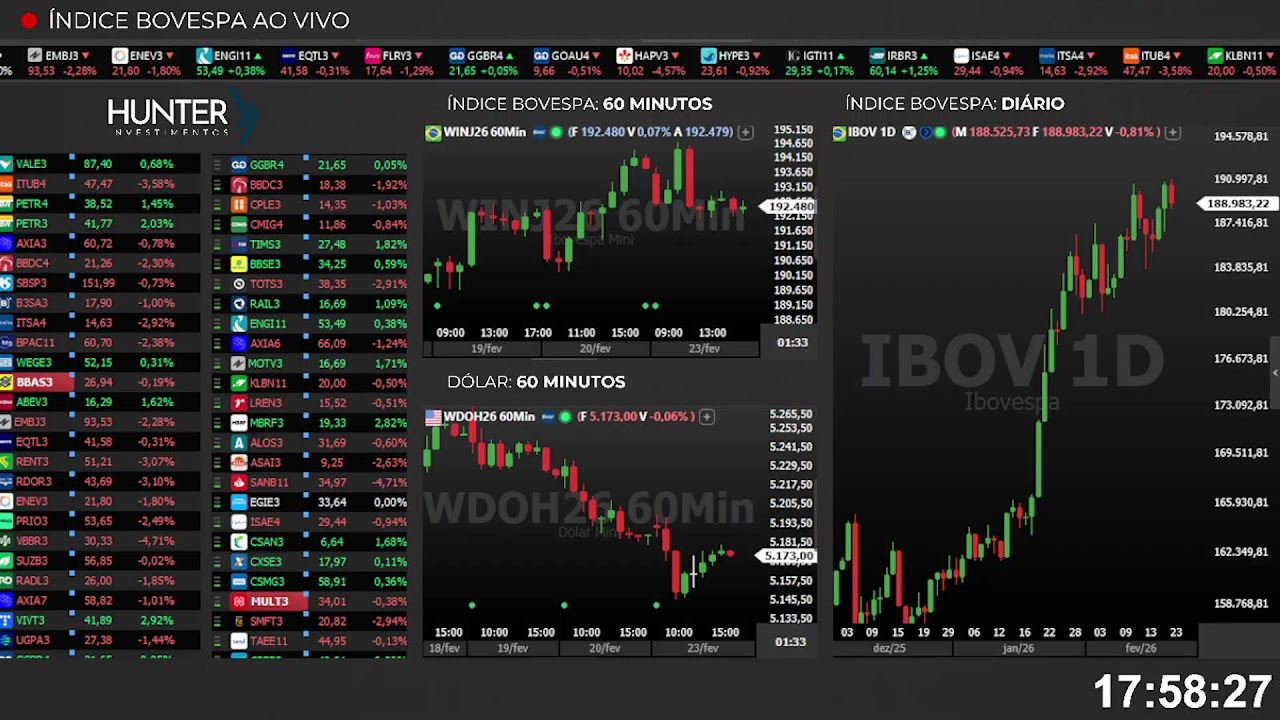 🔴 Ibovespa + WINJ26 e WDOH26 Ao Vivo 23/02/2026