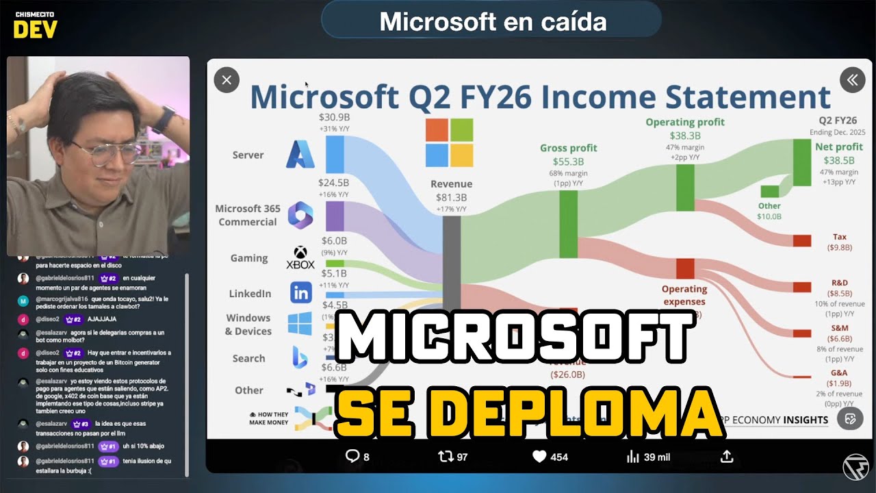 Clawdbot, Microsoft cae por AI, despidos masivos en Amazon y más Chismecito Dev  - EP 81