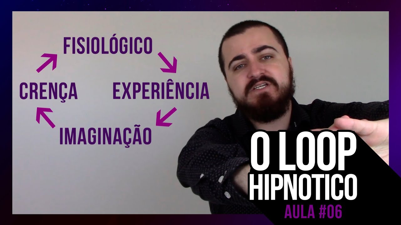 O Loop Hipnótico [Aula #06]