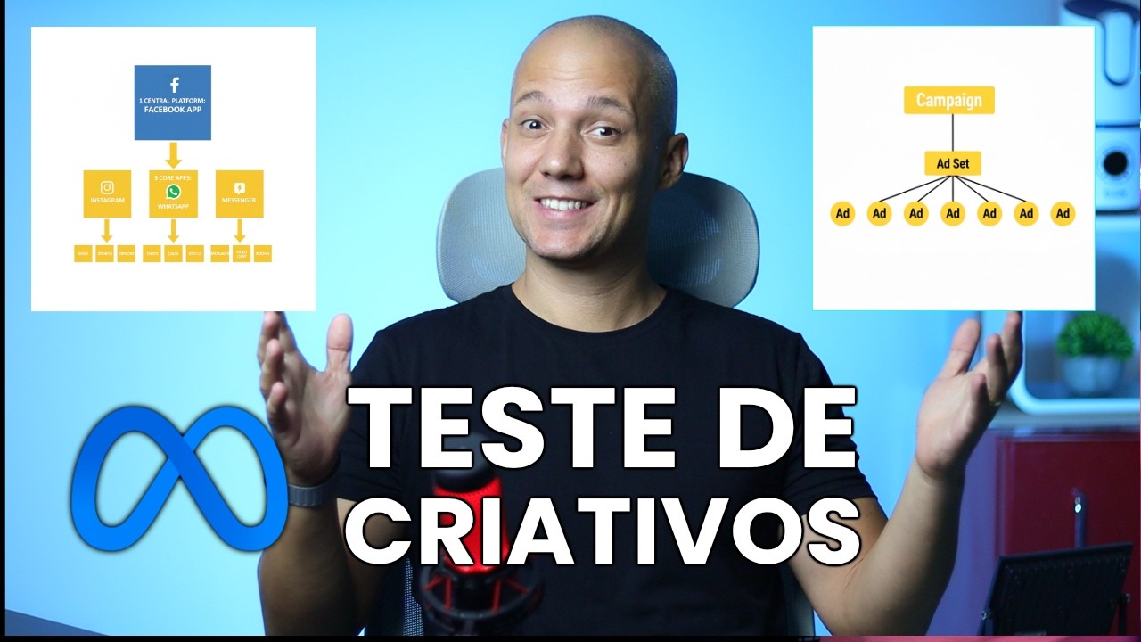 Como Fazer Teste de Criativos no Meta Ads (Andr&ocirc;meda 2025)