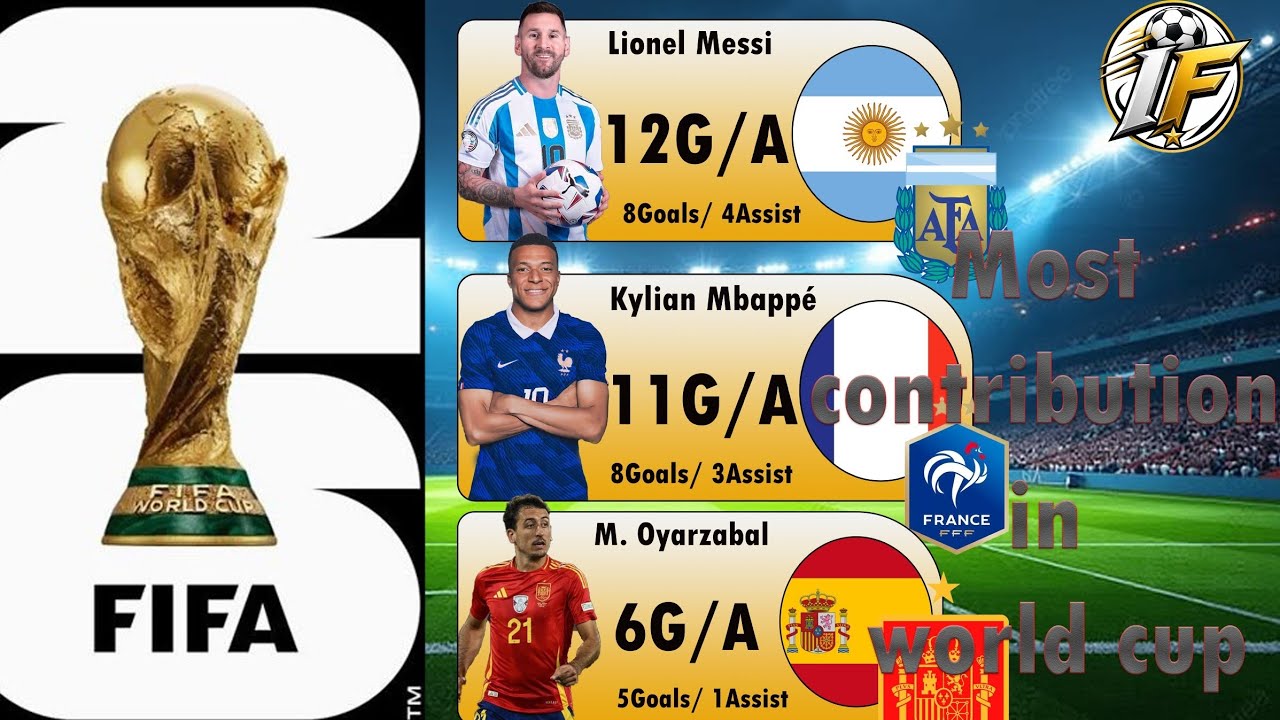 The Kings of the World Cup 👑 | Most Goal Contributions (G+A) Ever