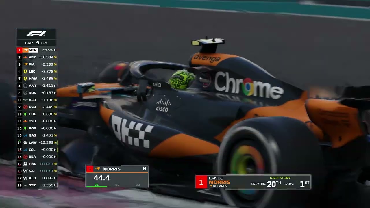 ❗Lando Norris Vs Charles Leclerc❗Race F1 Yas Marina Abu Dhabi #AbuDhabiGP 2025