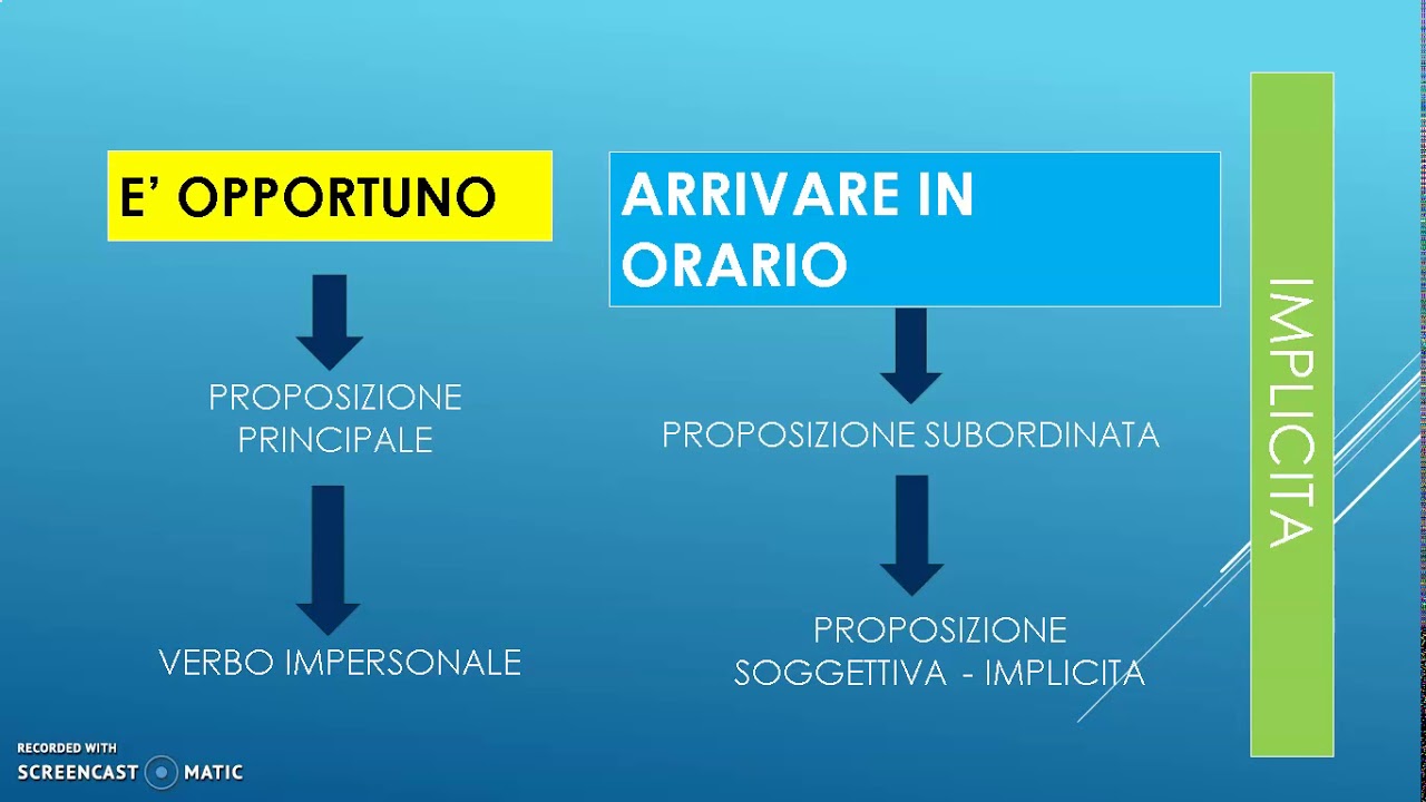 Le subordinate soggettive e oggettive