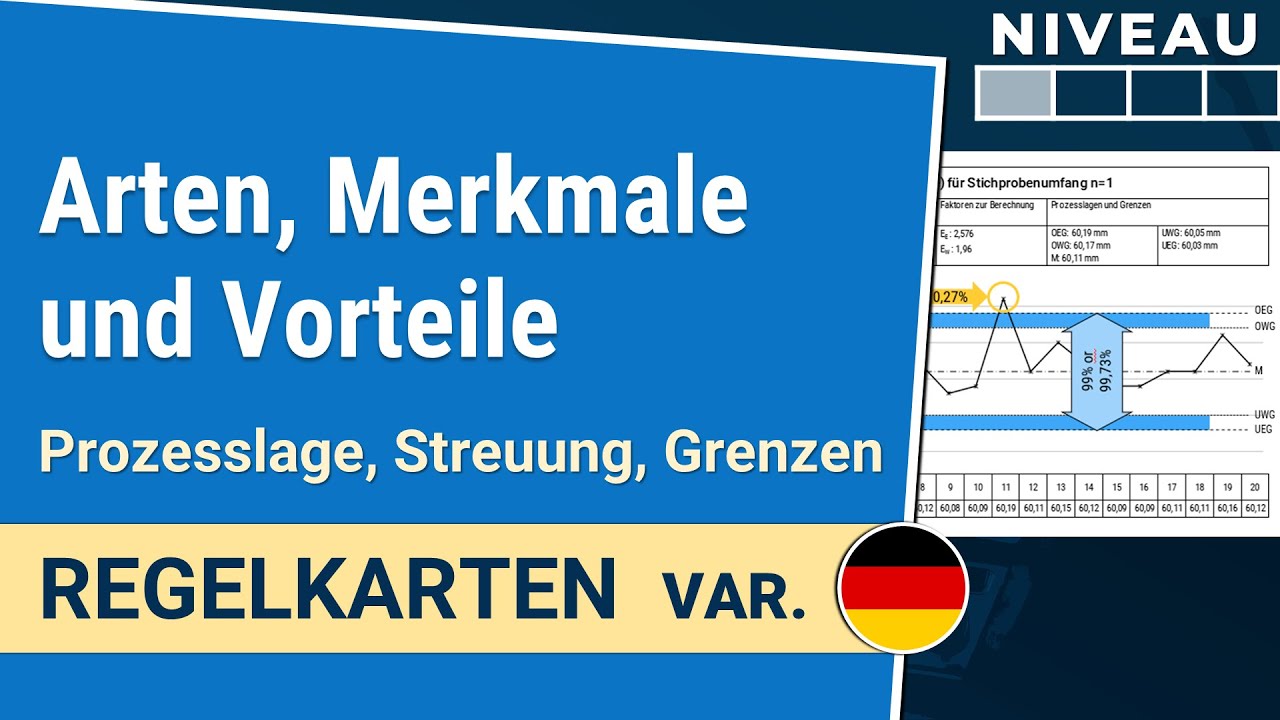 Arten, Merkmale und Vorteile: Prozesslage, Streuung, Grenzen | Regelkarten var. 1-1.1| IHDE Academy