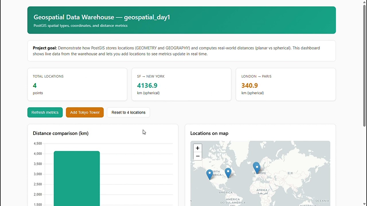 Engineering the Geospatial Data Warehouse: Spatial Data Types in  2026 Ecosystem #postgresql #data