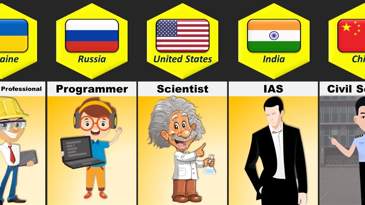Most Respected Profession From Different Countries