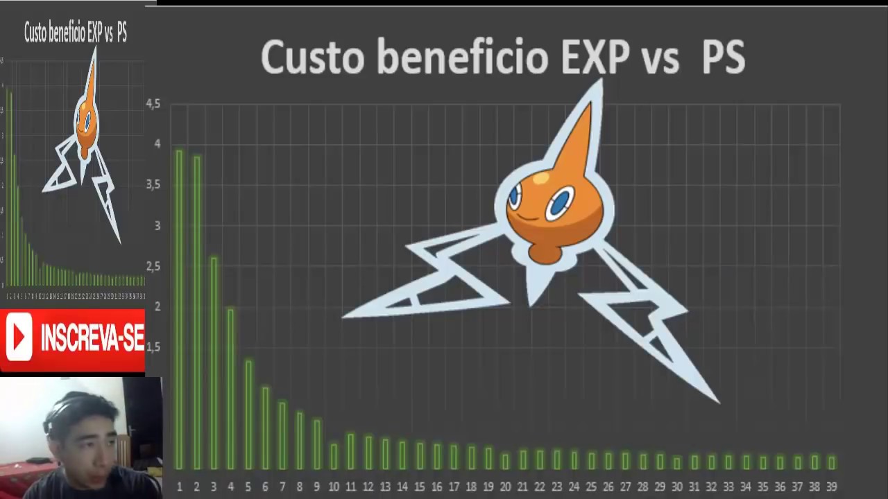 Pokeland legends/ Origens fada # 299 - Custo Beneficio do rotom