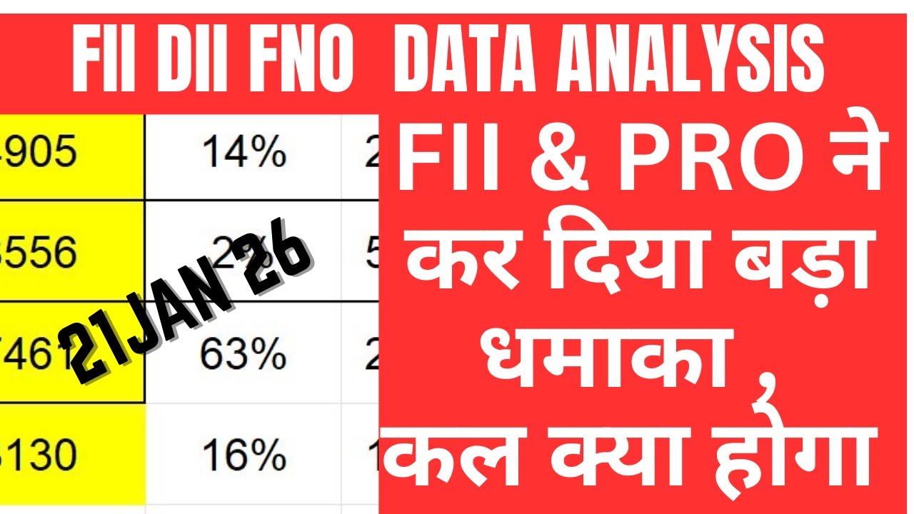 FII DII  F&O DATA AND NIFTY & BANK NIFTY ANALYSIS FOR 21 JAN 26 | EDUCATIONAL VIDEO ONLY
