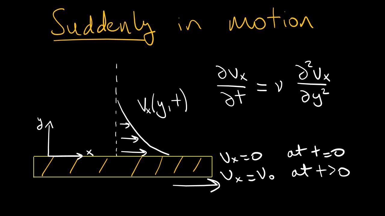 Flow Near a Plate Suddenly Set in Motion