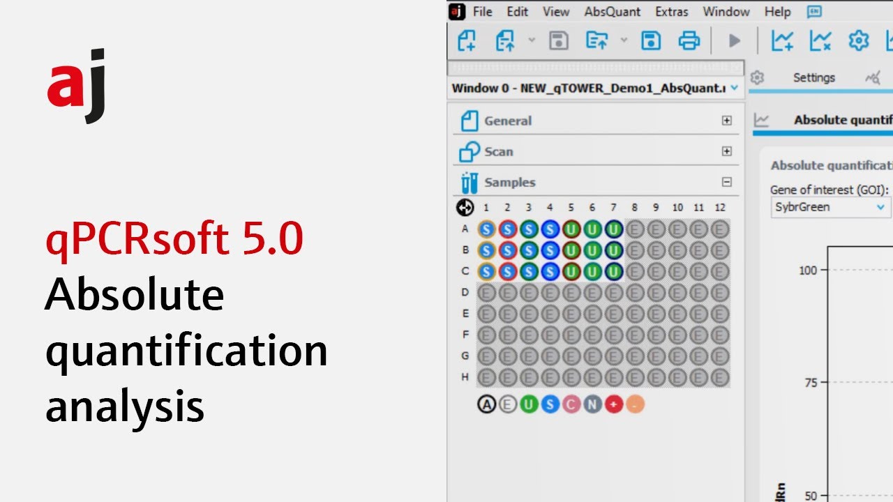 3. qPCRsoft 5.0 – Absolute quantification analysis