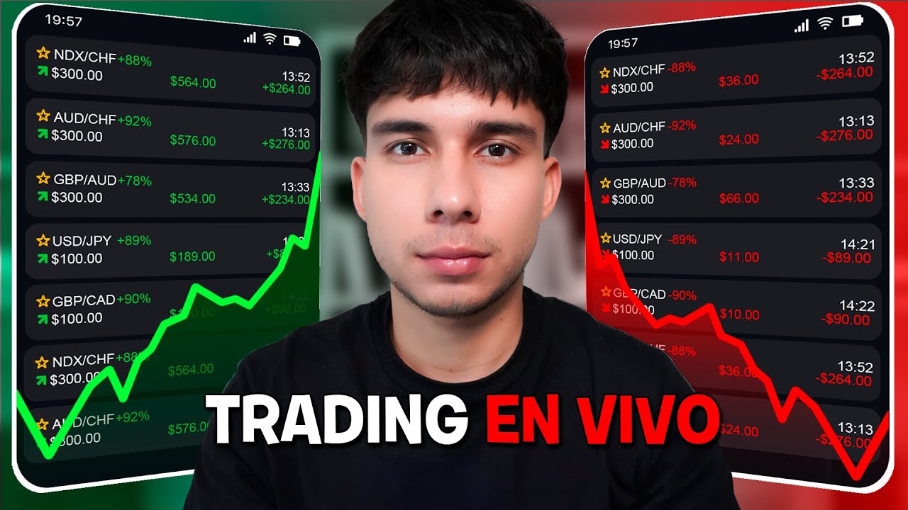 El Day Trader de Futuros M&aacute;s Visto en YouTube EN VIVO!