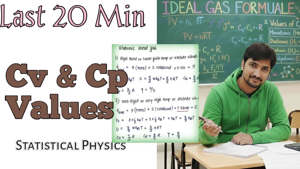 Cv and Cp for Mono,Dia,Tri-Atomic|Statistical Physics(Important Results)|| GATE NET TIFR & JEST 2026