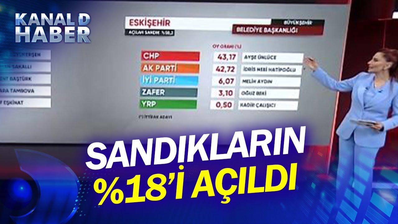 Eskişehir'de Kıran Kırana Rekabet! Seçim Yarışında Ayşe Ümülce Mi Önde, Nebi Hatipoğlu Mu?