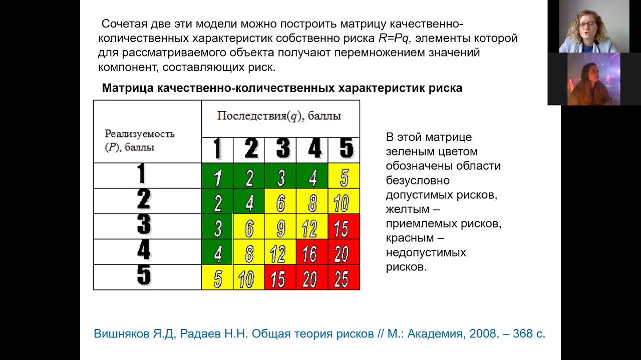 Риск Лекция 2  Количественные и качественные методы оценки риска