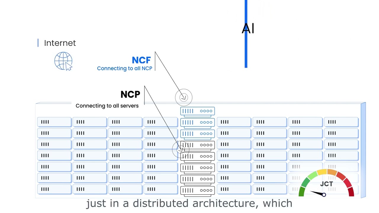 DriveNets Network Cloud-AI