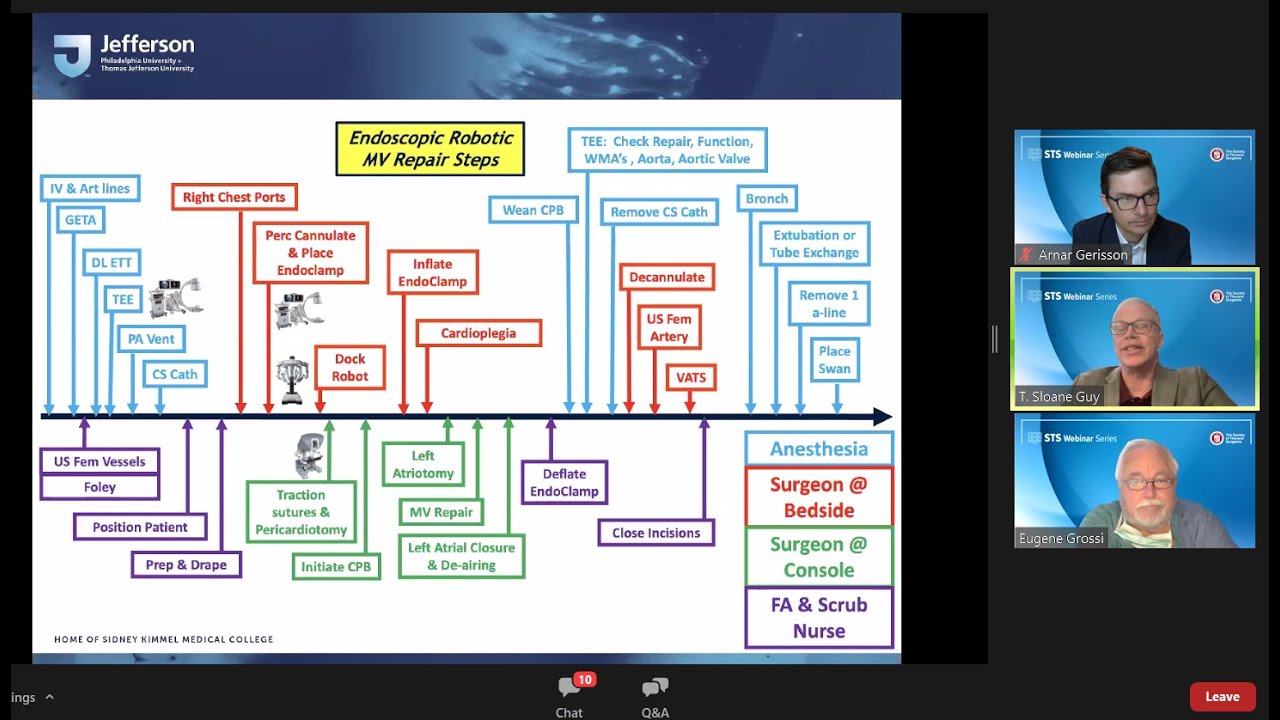 Robotic Mitral Valve Repair Essentials (June 29, 2022)