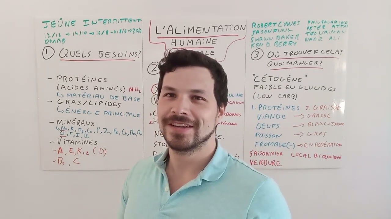 173. L'alimentation humaine optimale