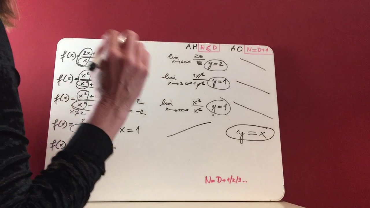 5 Asymptotes: comment les trouver?