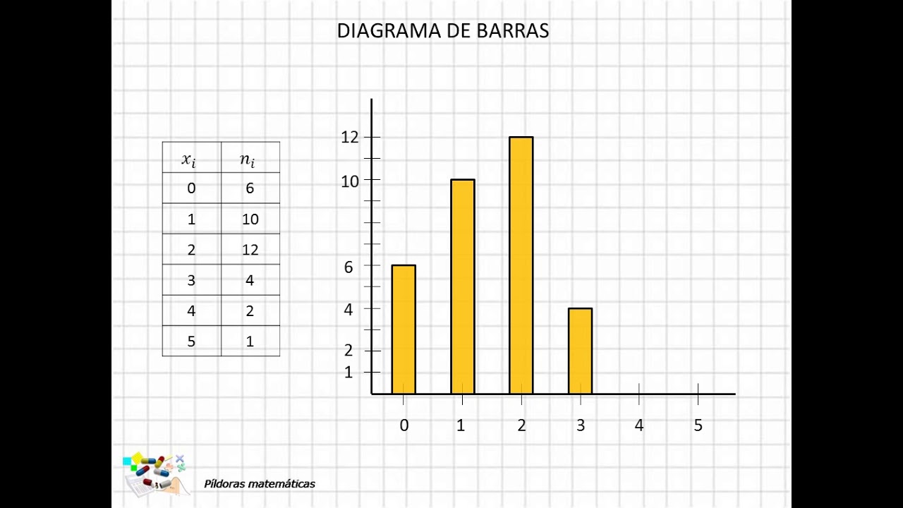 06 Diagrama de barras